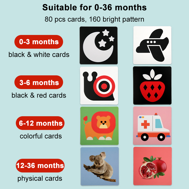 Karty do stymulacji wizualnej dziecka Montessori karta Flash o wysokim kontraście dla dzieci prezent dla dzieci