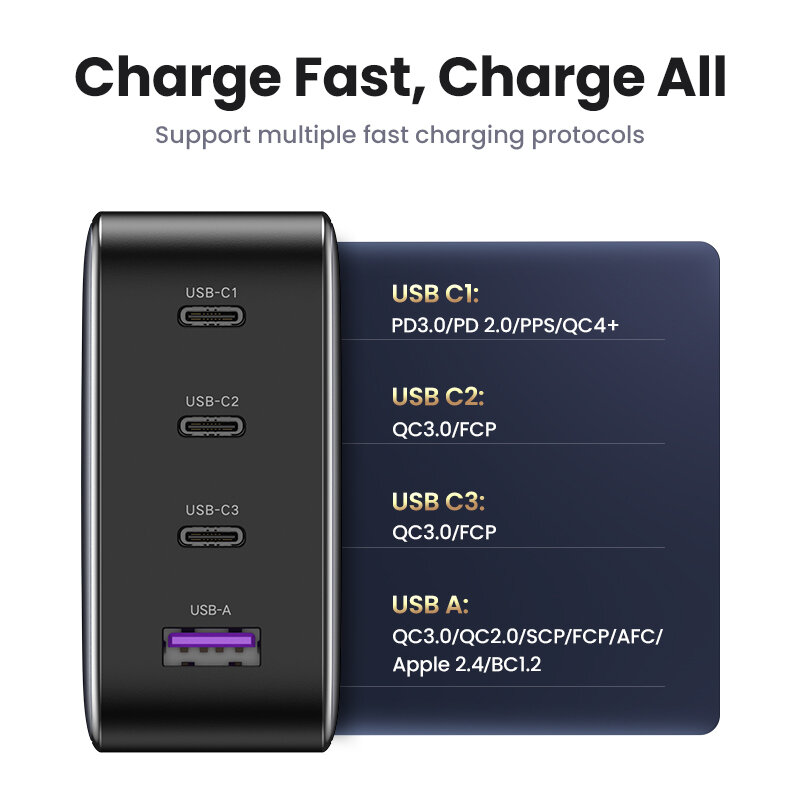 UGREEN 100W GaN Charger USB C PD Fast Charger QC4.0 3.0 Quick Charge Phone Charger For iPhone 15 14 13 Pro Macbook Laptop Tablet