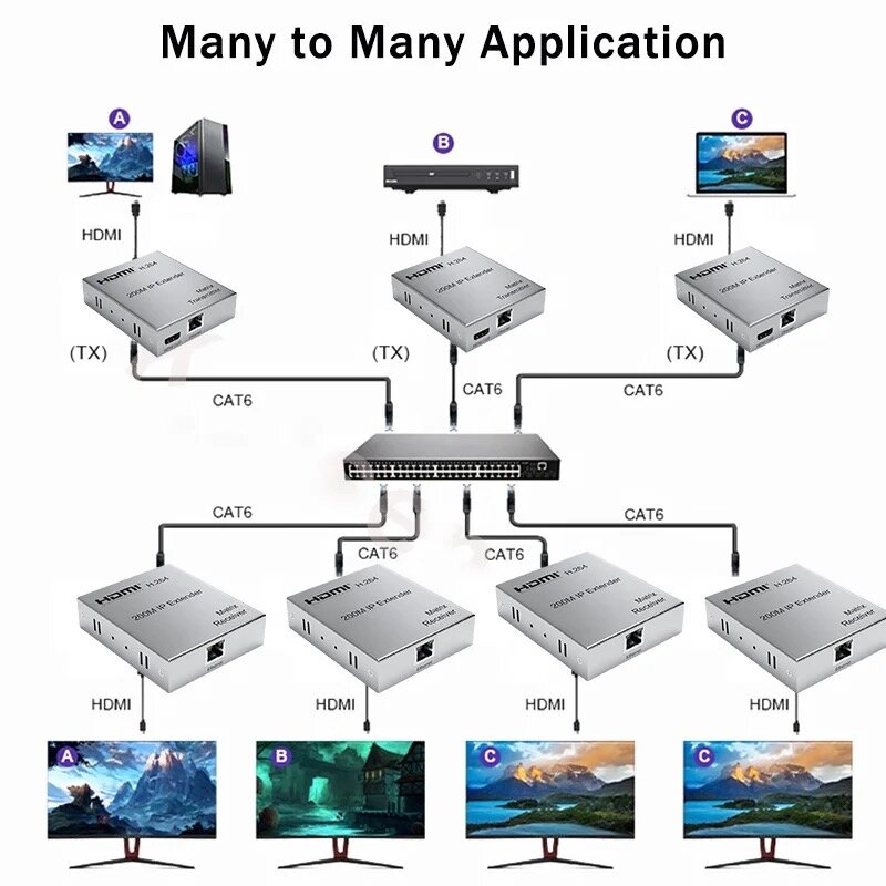 비디오 컨버터 송신기 리시버, H.264 IP HDMI 호환 확장기, CAT5e CAT6 RJ45 케이블, 200M 1080p, PS3 PS4 PC-TV용