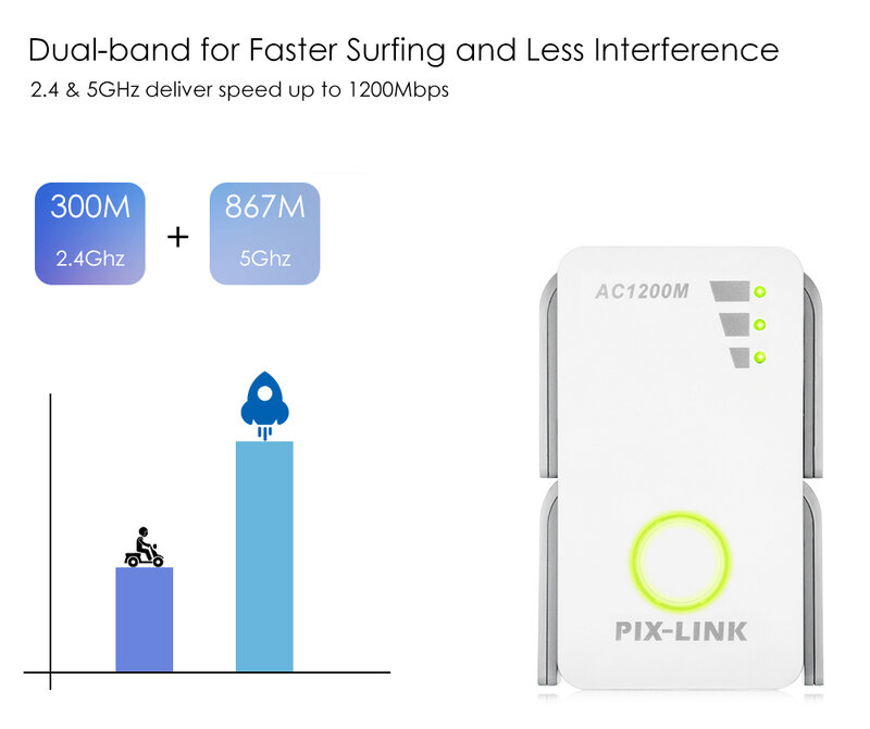 1200Mbps Wi-Fiリピーター,デュアルバンド,2.4/5GHz,ルーター,信号拡張用のワイヤレス信号増幅器