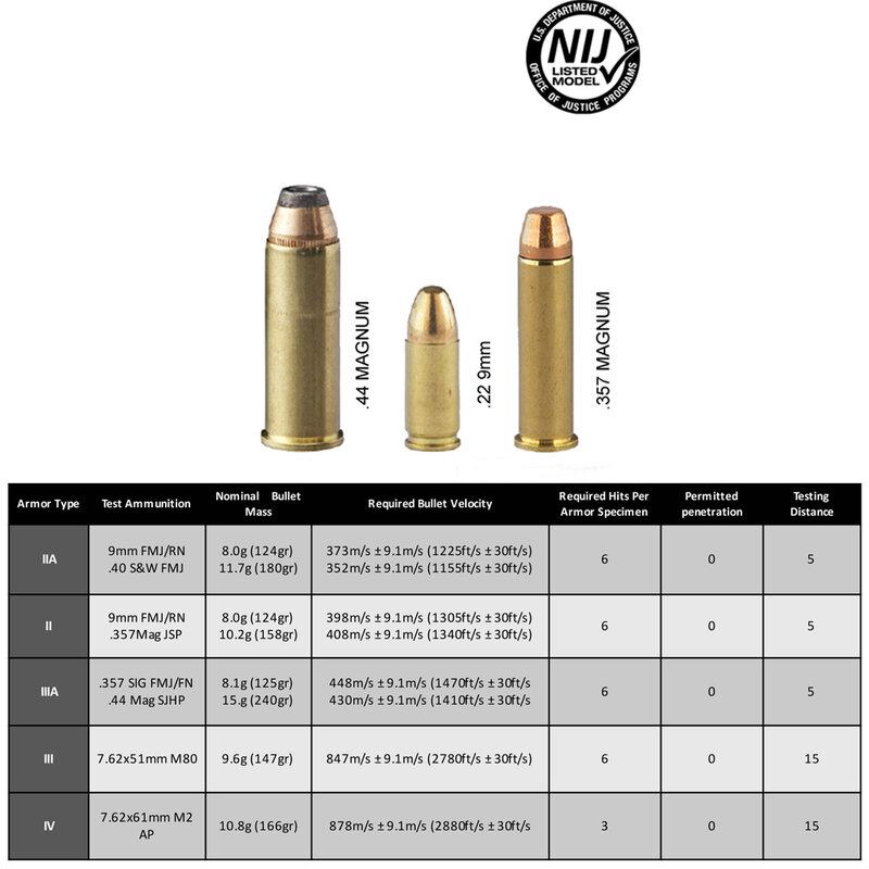 NIJ prospects-Plaque d'acier anti-balle IA 10 "x 12", panneau composite pour blindage corporel