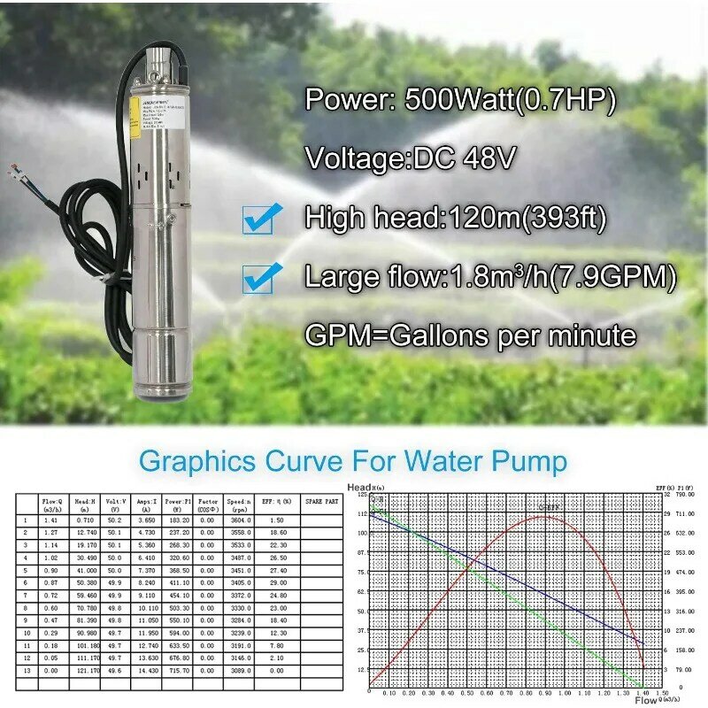 393ft,7.9GPM Flow，3 inch Solar deep well submersible Pumps with MPPT controller float switch kits for home or farm 500W-393ft