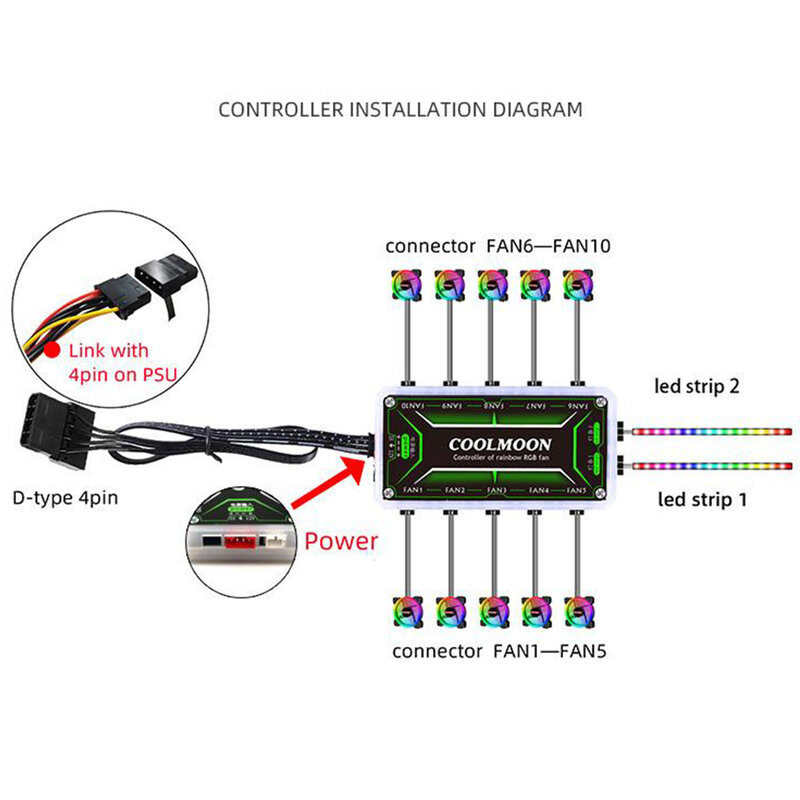 COOLMOON RGB 원격 컨트롤러, LED 컬러 지능형 팬 컨트롤러, 10 개 6 핀 팬 포트, 2 개 4 핀 라이트 바 포트, DC12V 5A