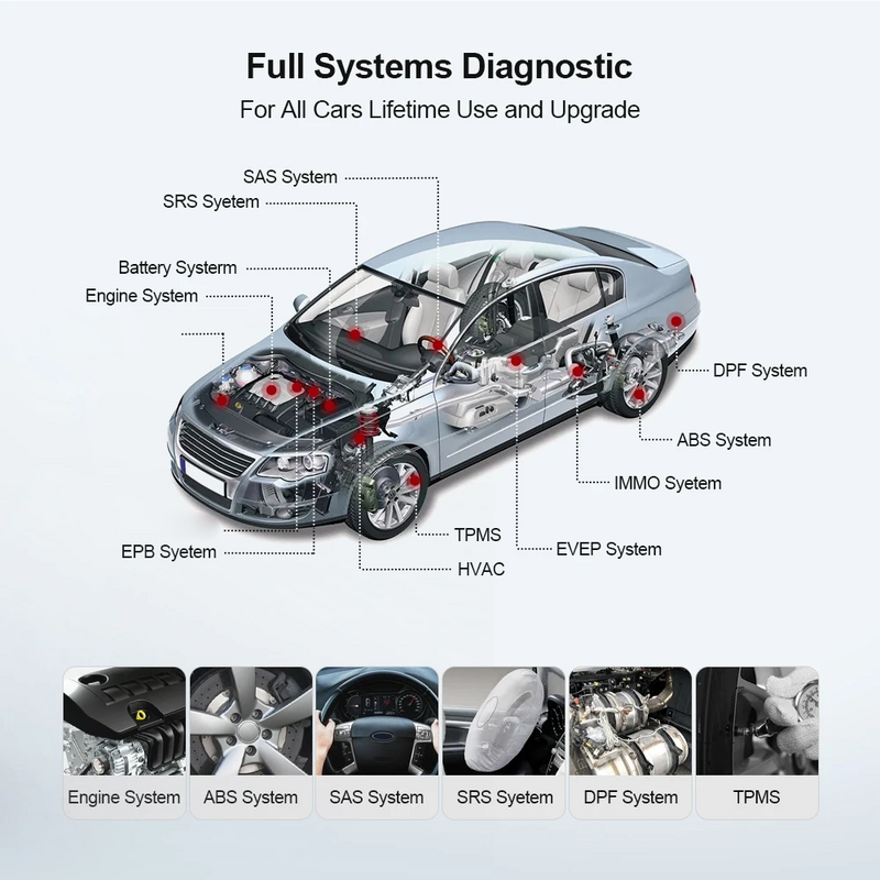 THINKCAR-THINKDIAG MINI OBD2 Scanner para Auto, Full Obd 2 Função Ferramenta de Diagnóstico do Sistema, Car Diagnostic Code Reader, PK ELM327