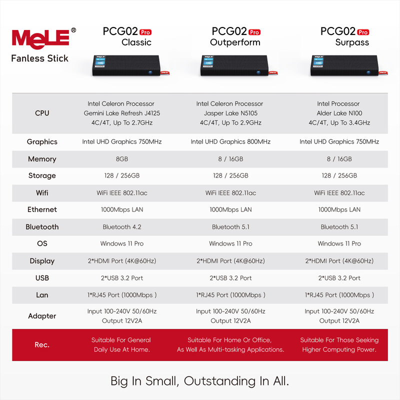 Mele Slim N100 มินิพีซีติดพัดลมเดสก์ท็อป Windows11 Pro N5105 8GB 128GB / 256GB USB Type-C PD3.0 Dual HDMI 4K PCG02Pro