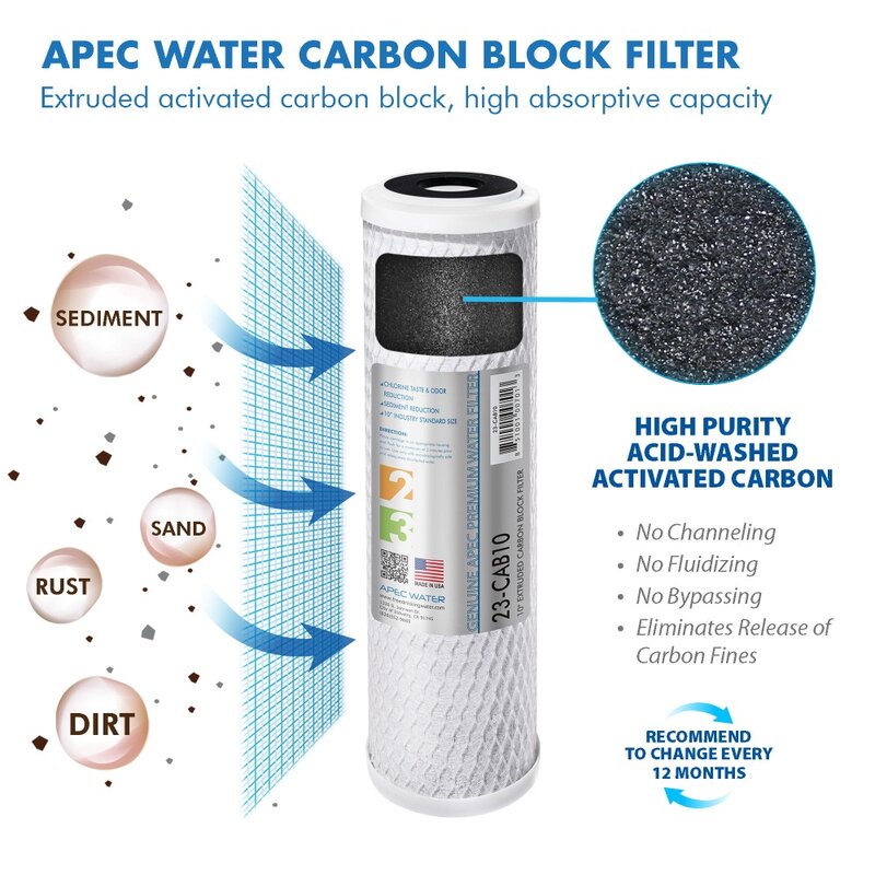 Fast Flow Complete Replacement Filter Set FILTER-MAX45-38 for 50 GPD Reverse Osmosis System Upgraded 3/8"D Tubing Quick Dispense