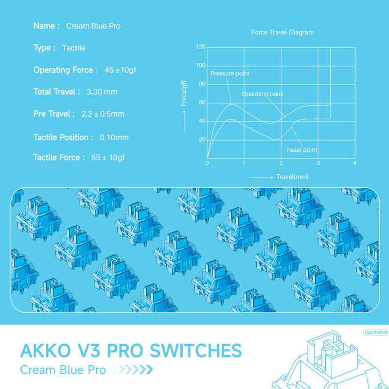 Akko V3 Pro Crème Blauwe Schakelaar 5 Pin 45gf Tactiele Schakelaar Met Stofdichte Steel Compatibel Met Mx Mechanisch Toetsenbord (45 Pcs)