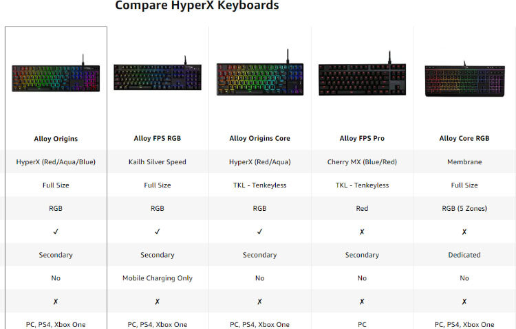 Оригинальная оптовая продажа, механическая Проводная игровая клавиатура Hyperx Alloy origin RGB (полноразмерная)