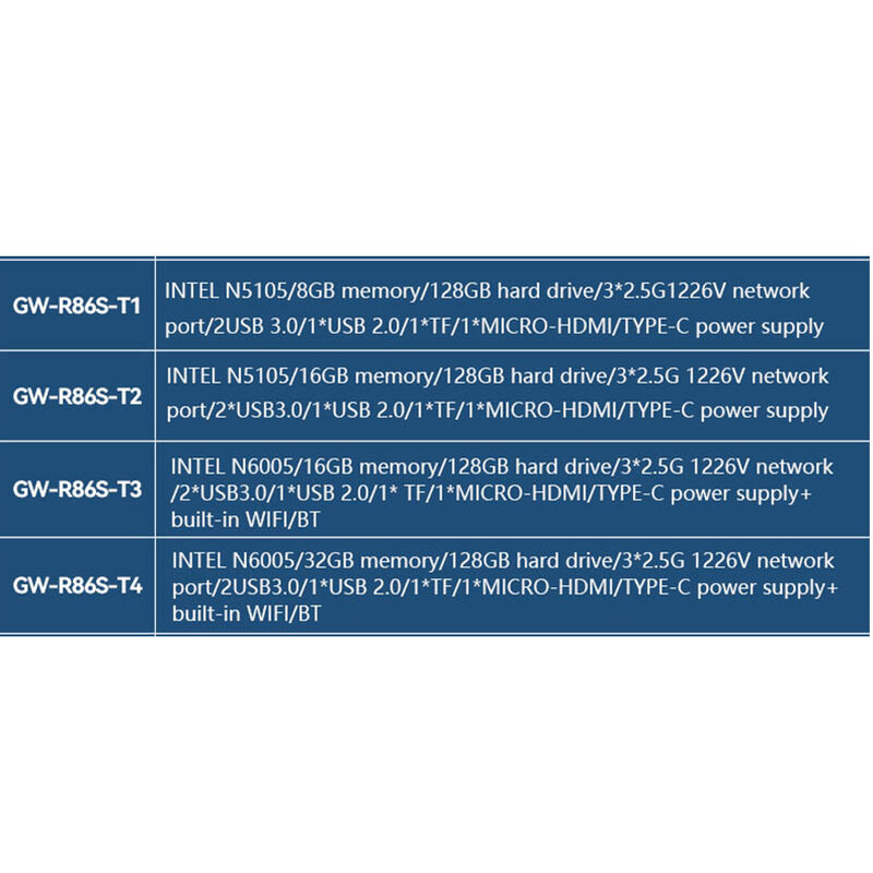 Roteamento macio Openwrt do router, mini anfitrião do PC de Intel, GW R86S, T1, T2, T3, T4, N5105, N6005, multi porto, N5105, N6005