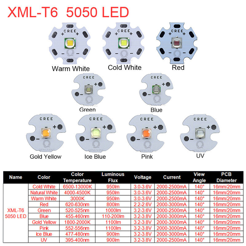 고출력 LED 칩, 5W-10W Cree XML T6 XML2 XM-L2 5050, 16mm, 20mm, 3V, 3.6V 다이오드, 손전등, 자전거 자동차 액세서리, 헤드램프