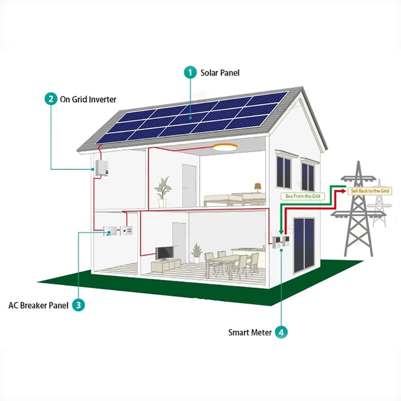 Casa inteira 110v 220v 1000w 2kw 3kw 5kw 10kw gerador solar portátil que corre o sistema de energia solar para a casa