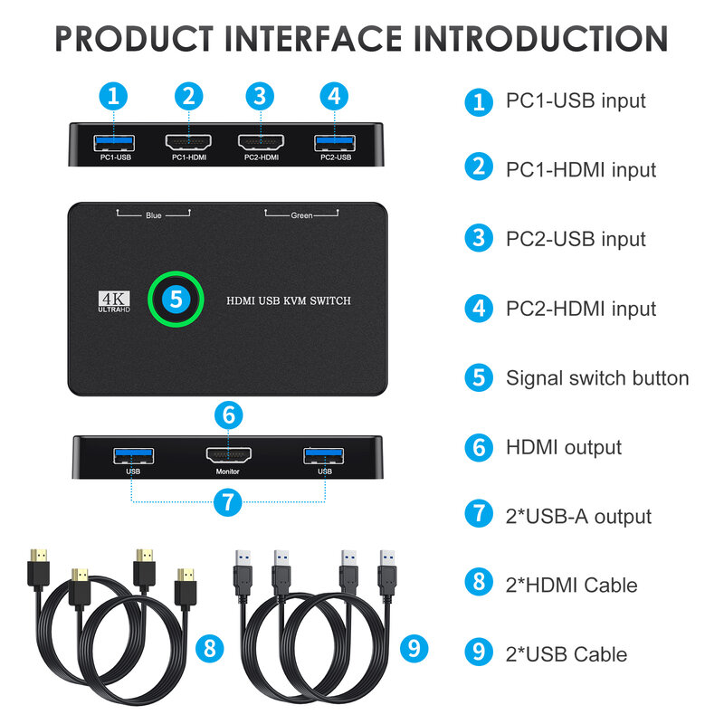 KVM-Commutateur HDMI USB 3.0 pour 2 souris et clavier d'imprimante GrowSharing vers un moniteur HD, prise en charge 4K @ 60Hz