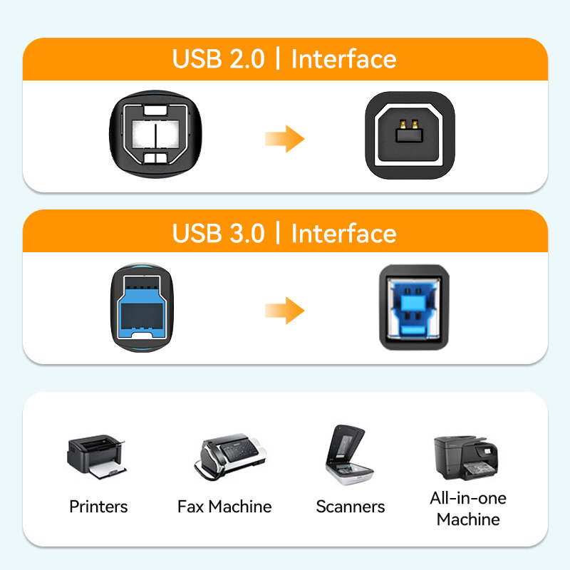 Vention-Cable USB 3,0 para impresora de etiquetas, A B A macho para Cable tipo Canon, Epson, HP, ZJiang, DAC, USB 2,0