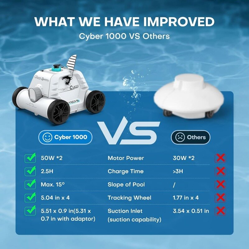 Cordless Robotic Pool Cleaner, Max.95 Mins Runtime, Automatic Pool Vacuum for Ideal for Above/Half-Above Pools Up to 40 feet