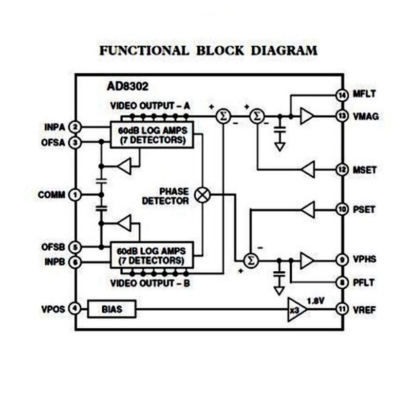 AD8302 RF diversidade fase detector, detector de log, amplificador log, 0.1- 2.7Ghz