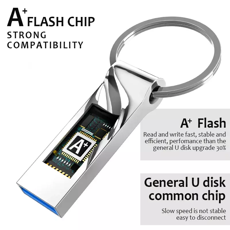 แฟลชไดร์ฟ USB ใหม่ปากกาไดรฟ์2TB pendrive E พิเศษ2TB แผ่นโลหะ U memoria USB Stick ของขวัญสำหรับโทรศัพท์/พีซี/รถ/ทีวีโลโก้ฟรี