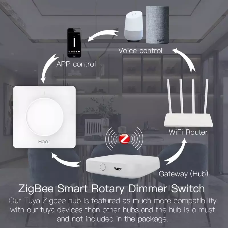 New ZigBee Smart Rotary Light Dimmer Switch Brightness Memory Smart Life/Tuya APP Remote Control Works with Alexa Google EU