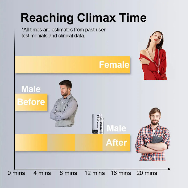 15ML Delay Spray for Men Male External 60 Minutes Premature Prolong Enlargment