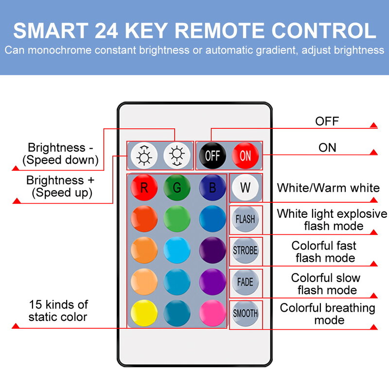 Bombilla LED RGB con Control remoto, lámpara inteligente RGBW, E27, E14, GU10, B22, AC120V, 230V, 6W, 10W, IR, decoración del hogar