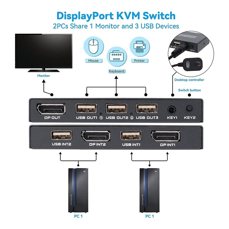 Displayport przełącznik KVM, 4K @ 60Hz DP USB, przełącznik dla 2 komputerów, klawiatura, mysz, drukarka i Monitor Ultra HD