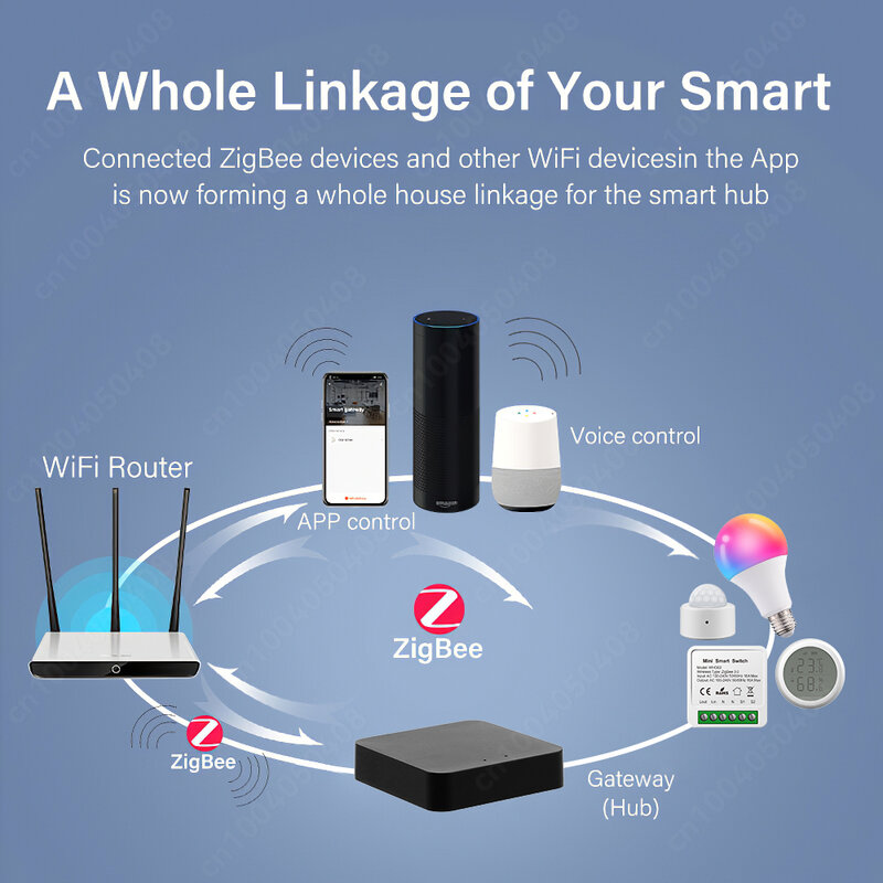 Tuya ZigBee Ponte de gateway sem fio, Hub multimodo inteligente, aplicativo SmartLife, controle remoto, compatível com Alexa, Google Home Assistant