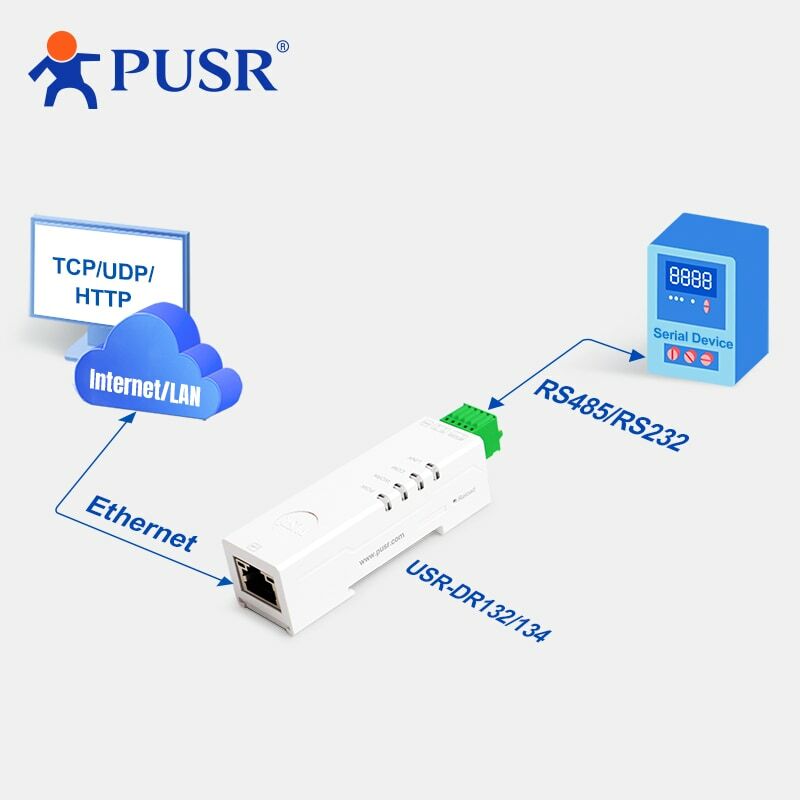 PUSR Din Rail Serial RS485 RS232 para Ethernet Modbus, RTU para TCP Modbus, Protocolo Fácil, Protocolo Rico, USR-DR132, DR134