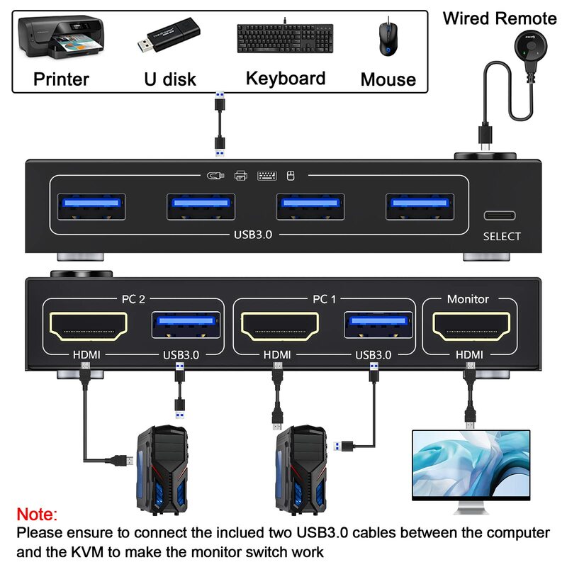 HDMI KVM Switcher, USB 3.0, 2 portas, USB 3.0, 2 entradas, 1 saída, 4 portas USB 3.0, Teclado, Suporte para mouse, Função EDID