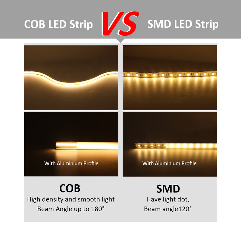 Bande lumineuse LED FCOB à intensité variable, lampe linéaire, haute densité, flexible, chaud, naturel, blanc froid, RA90, 12V, DC 5V, 24V, 320 gible, 5m, 8mm