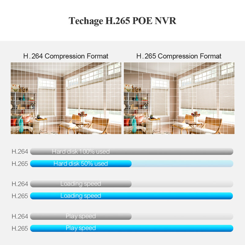 Techage H.265 8CH 4K 2K POE NVR Security Surveillance Network Video Recorder Up to 16CH For CCTV System POE IP Camera Recorder