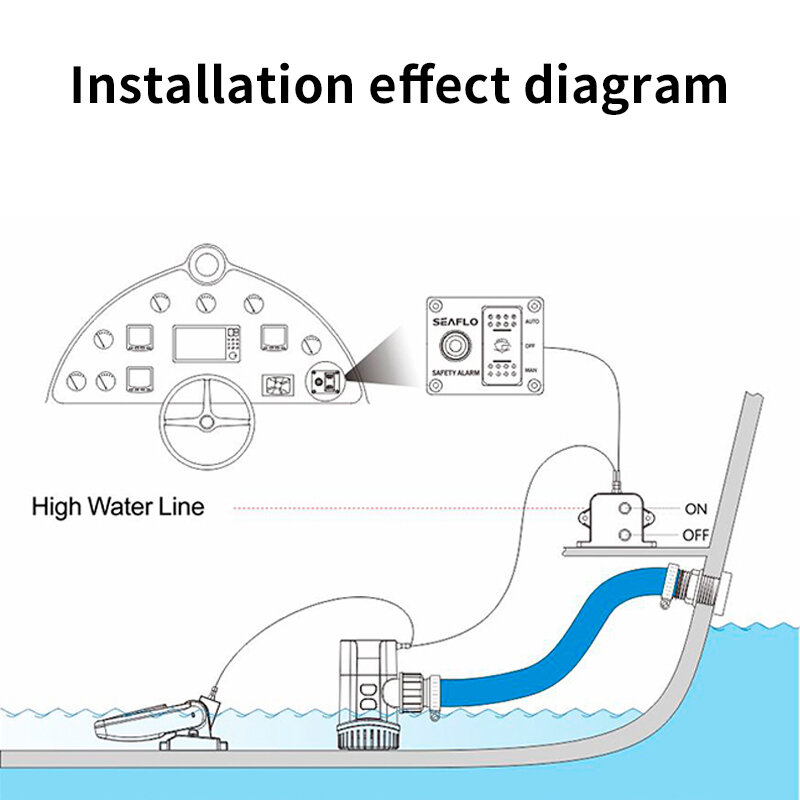 Marinha água nível sensoriamento interruptor painel alarme automático sistema esgoto bomba alarme sensoriamento acessórios
