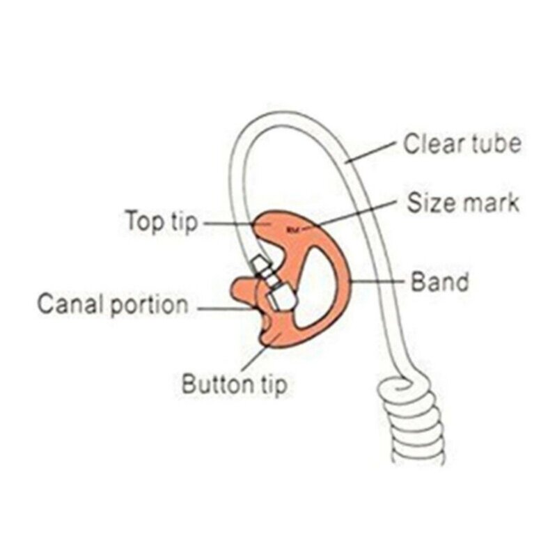 3-parowa słuchawka radiowa, miękka silikonowa wkładka douszna, zatyczka douszna do akustycznego zestawu słuchawkowego Walkie