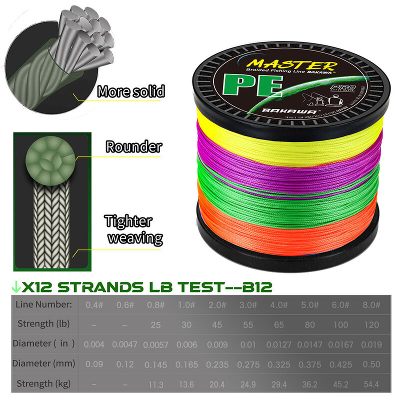 BAKAWA X12 Braid Fishing Line Super Strong 12 Strands Japanese Multifilament Smooth PE Fly Carp Wire 300M 1000M 500M 100M Tackle