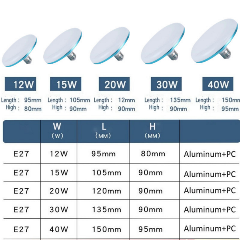 Pwwqmm-超高輝度LED電球,12W,15W,20W,30W,220V,ウォームホワイト,屋内照明,ガレージ照明用