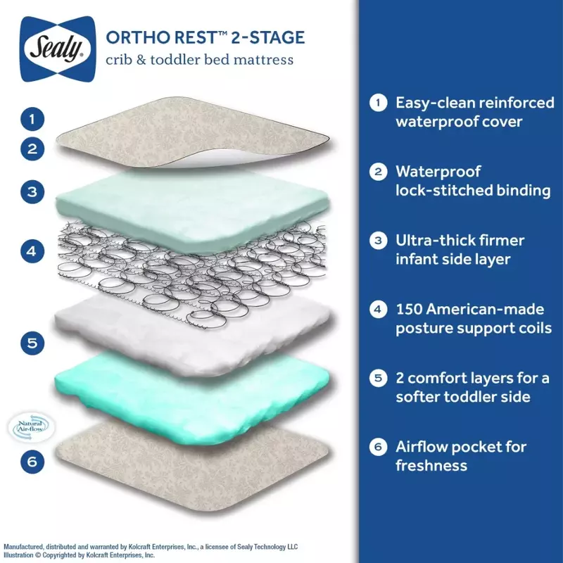 2023 New Sealy Ortho Rest Premium 2-Stage150 Coil Crib and Toddler Mattress, Gray