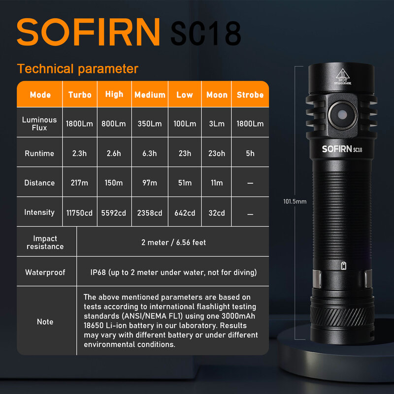 Sofirn SC18 SST40 LED 18650 Torch 1800lm EDC Flashlight USB C Rechargeable TIR Optics Lens Lantern with Power indicator