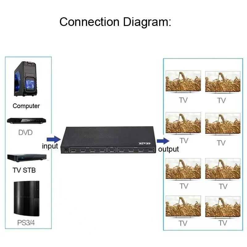 Répartiteur audio vidéo compatible HDMI, convertisseur de distributeur d'affichage, PS4, DVD, ordinateur portable, PC vers budgétaire TV, 1 entrée, 8 sorties, 4K, 1x8