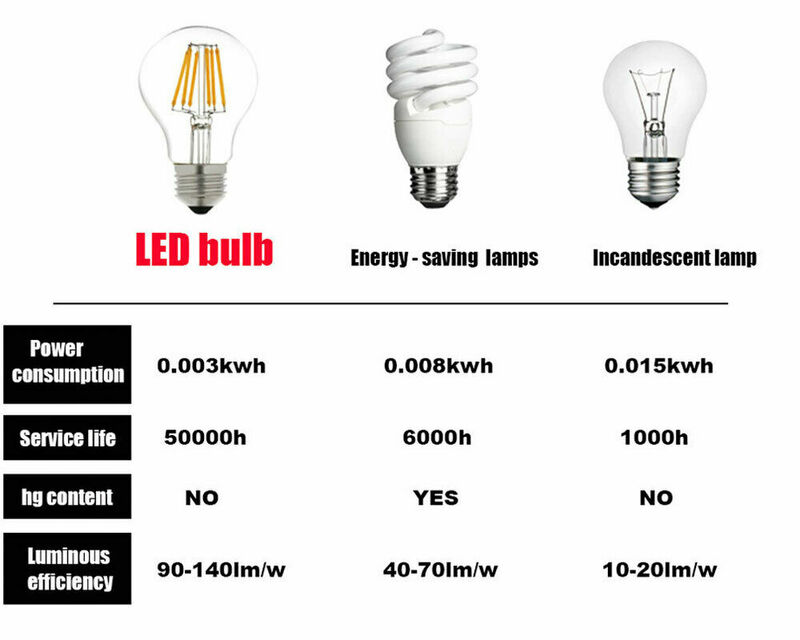 Mini G9 Led Lampen Lichte Keramische Lamp 220V 110V 7W 9W 12W 18W 20W 24W 2835 Smd Vervangen 100W Halogeenlampen Helder Voor Home Decor