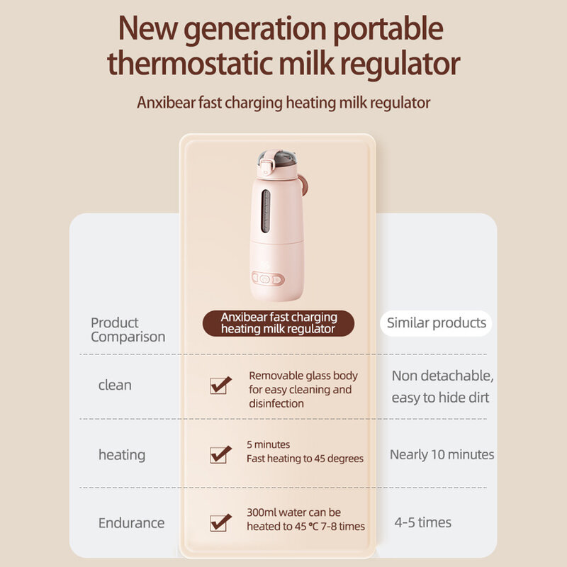 Upgrade Portable USB Milk Water Warmer for Baby 300ml Capacity Rapid Heating Built-in Battery Wireless Instant Water Warmer