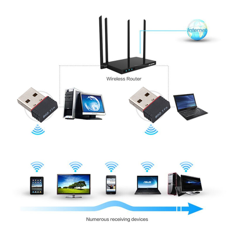 Mini adaptateur WiFi sans fil USB 2.0, carte réseau haute vitesse, 150Mbps, 802.11 n, g, b, adapté pour Sonbook PC, ordinateur de bureau, ordinateur portable