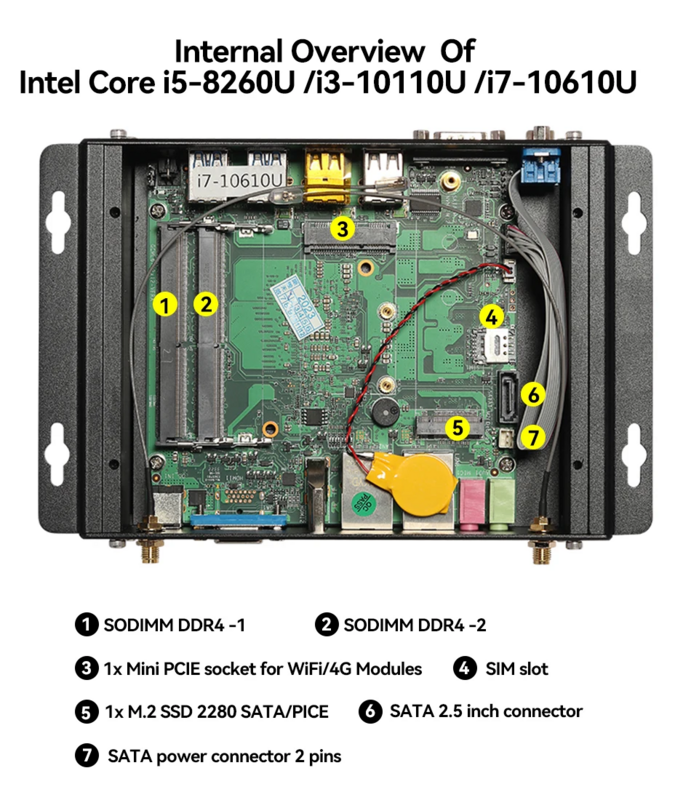 Mini PC Industrial Fanless, i7-1355U, 2x Gigabit Ethernet, 2x COM, RS232, 8x USB, Suporte WiFi, 4G SIM, LTE, Windows, Linux