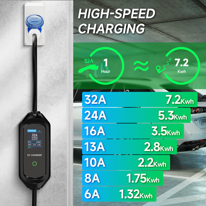 AFYEEV 32A 7.2KW Portable EV Charger Type2 Type1 Electric Vehicle Charger GB/T EVSE Charging Cable Wi-Fi Bluetooth APP Control