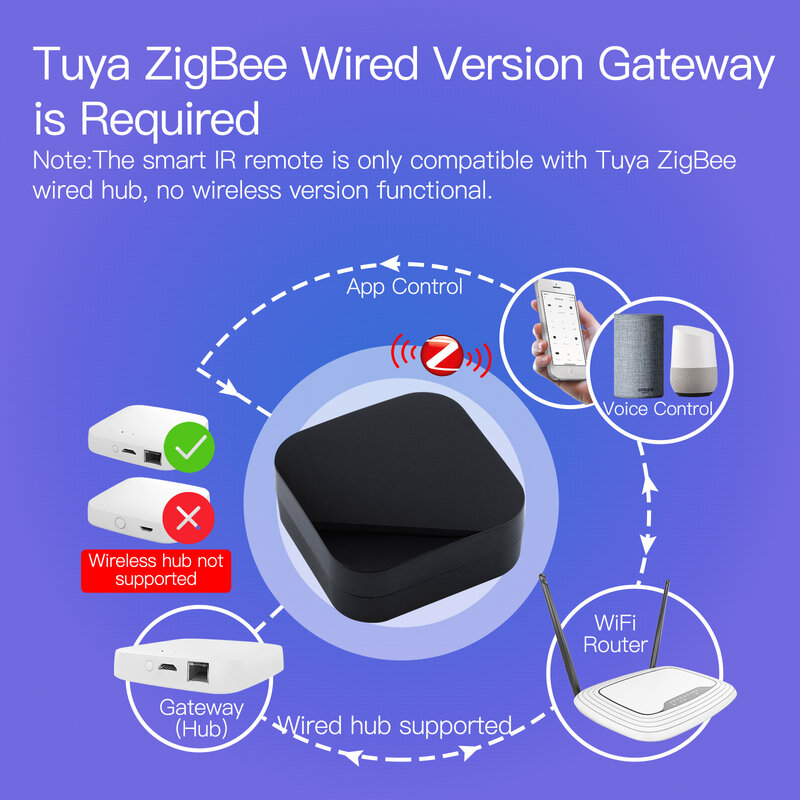 Control remoto inteligente Tuya Zigbee, Control remoto infrarrojo Universal, funciona con Alexa y Google Home
