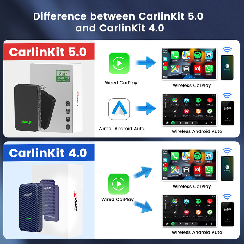 Carlinkit-ワイヤレスカープレイドングル,自動接続,mp4,mp5再生,イヤホン,Android,友人,vw,volvo,toyota,5.0, 4.0, 3.0,用
