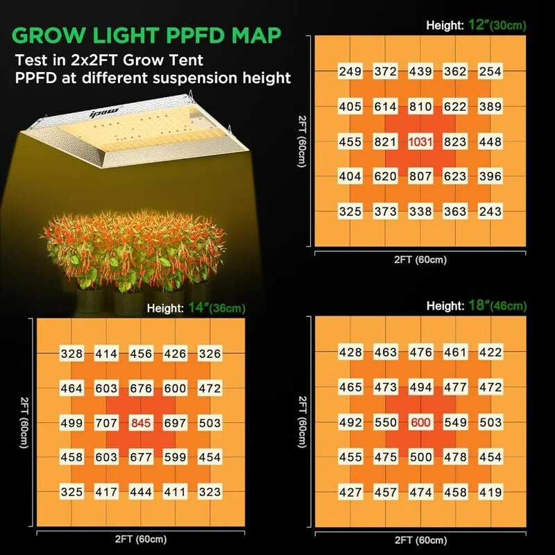 IPOW-Indoor Grow Tent Kit Sistema Completo, LED Grow Light, Regulável, Espectro Completo, Hidroponia, 2x2 pés, 24x24x55"
