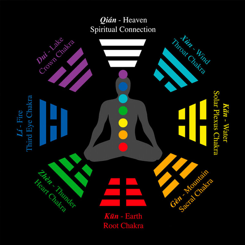 Pirámide de orgonita de cristal de Chakra, Ojo de Tigre, escritorio de sala de estar, adorno de la suerte, pirámide de orgón de energía para Reiki, meditación sagrada, 8cm