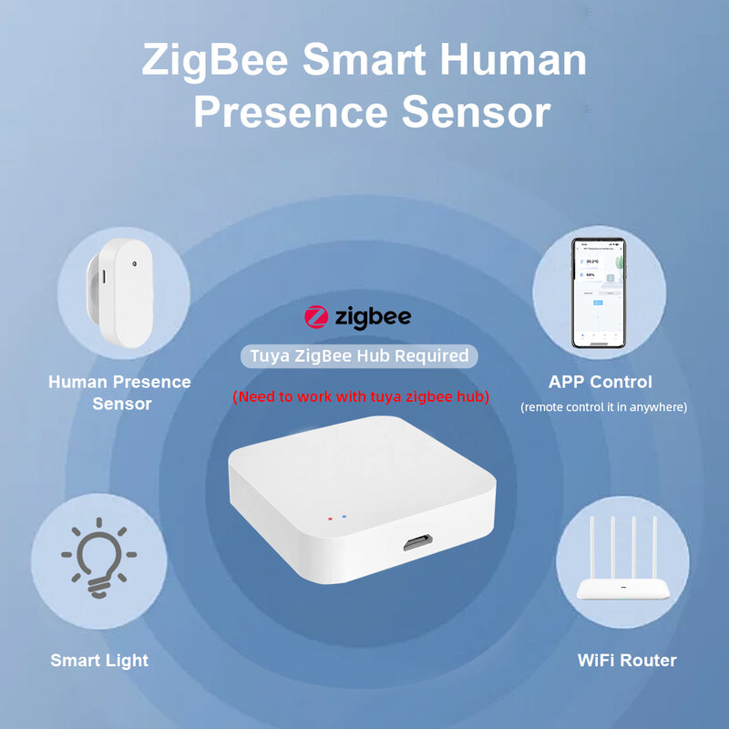 Tuya Zigbee-Detector de presencia humana, dispositivo inteligente de 24GHz, Sensor PIR de cuerpo humano, Sensor de movimiento
