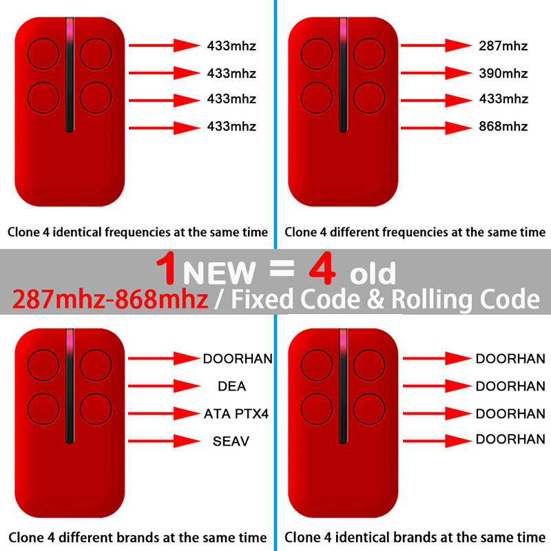 Kopie Voor Motorline Falk Rcm Garagedeur Afstandsbediening Duplicator 433.92Mhz Rolling Code Clone Gate Afstandsbediening Zender