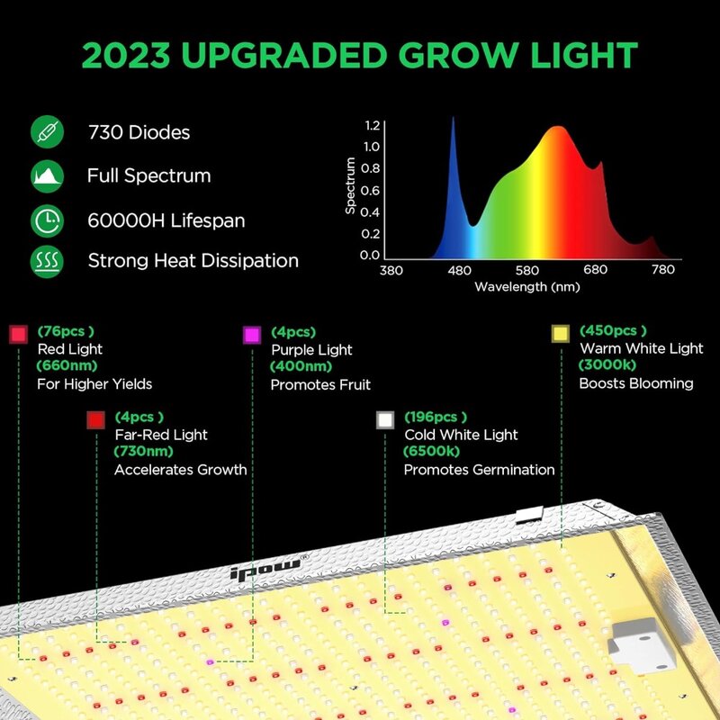 IPOW-Indoor Grow Tent Kit com Full Spectrum LED Light, sistema completo, 4x4, 48x48x80"