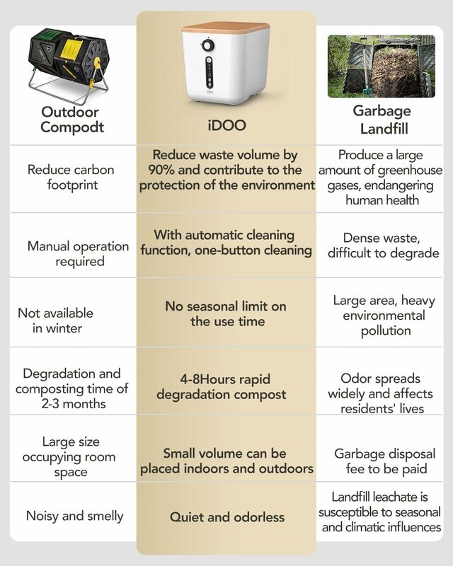 IDOO-Composteur électrique amélioré pour la cuisine, seau intelligent 3L, intérieur inodore avec poignées, filtre à charbon amovible