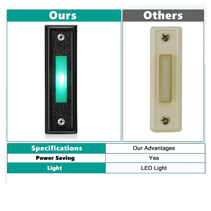 Botón de timbre con cable de 1 piezas con luz LED, reemplazo del botón de timbre, interruptor de abridor de puerta montado en la pared